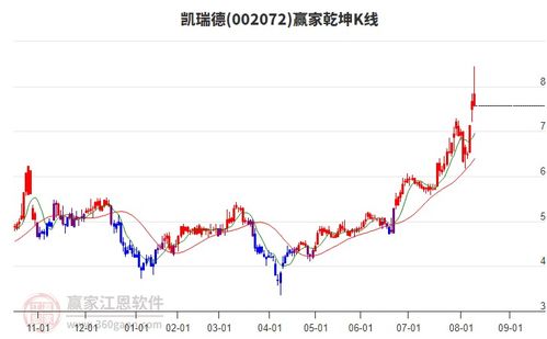 商貿(mào)代理行業(yè)延續(xù)多頭趨勢，旗下龍頭股凱瑞德、蘇豪弘業(yè)、中成股份一覽