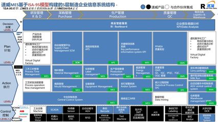 以企業(yè)實(shí)際需求為導(dǎo)向，打造高效實(shí)用的企業(yè)軟件