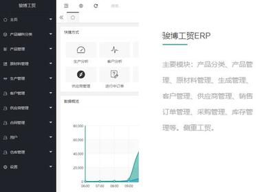 企業(yè)管理軟件開(kāi)發(fā) 賦能現(xiàn)代企業(yè)高效運(yùn)營(yíng)