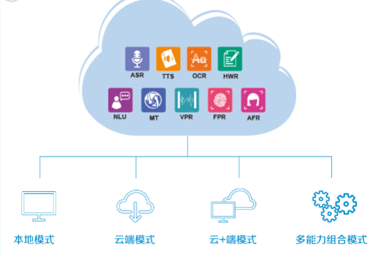 靈云SDK 5.1全方位賦能AI開發，引領企業軟件新紀元