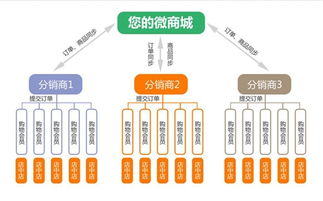 App開發價值在于企業轉型升級、開發企業軟件